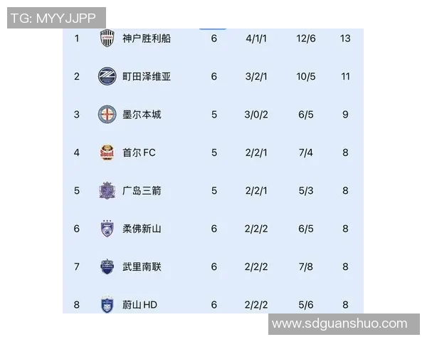 亚冠东亚区最新积分形势海港垫底仅积一分蓉城暂列第九形势严峻 亚冠东亚区最新积分形势海港垫底仅积一分蓉城暂列第九形势严峻